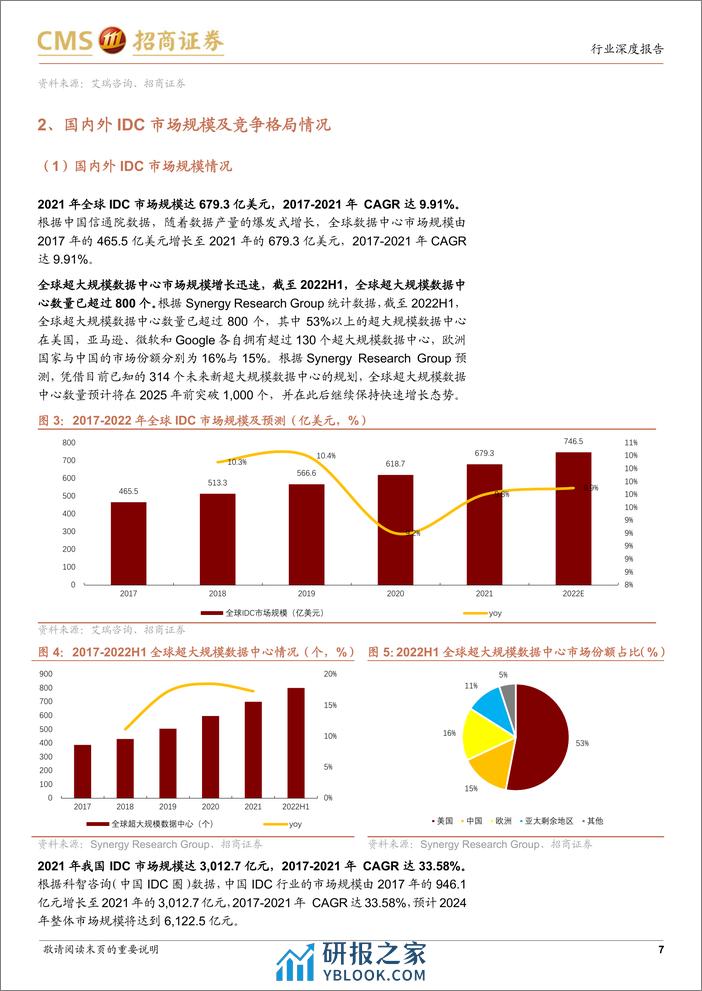 通信行业AI算力网络系列报告16：IDC供需格局边际好转，AI打开全新增长空间-240331-招商证券-44页 - 第6页预览图