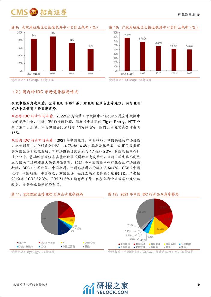 通信行业AI算力网络系列报告16：IDC供需格局边际好转，AI打开全新增长空间-240331-招商证券-44页 - 第8页预览图