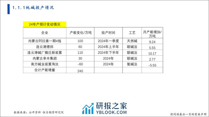 建材战略研报-20240204-恒力期货-44页 - 第5页预览图