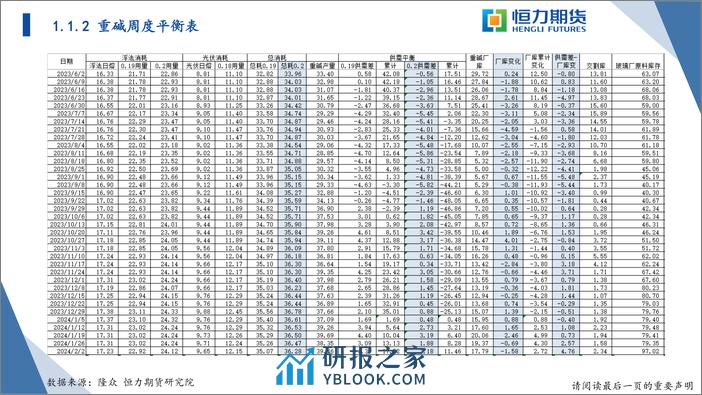 建材战略研报-20240204-恒力期货-44页 - 第6页预览图