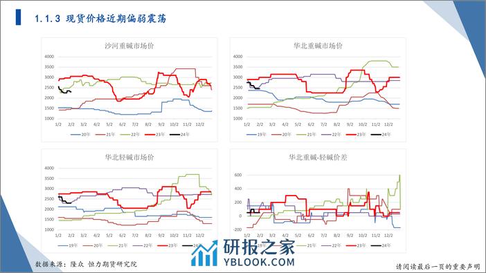 建材战略研报-20240204-恒力期货-44页 - 第7页预览图