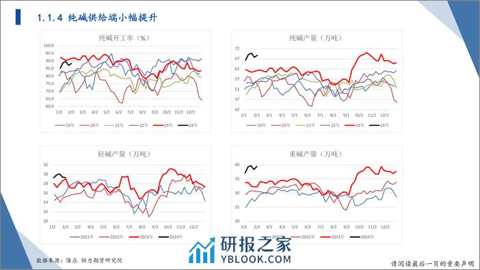 建材战略研报-20240204-恒力期货-44页 - 第8页预览图