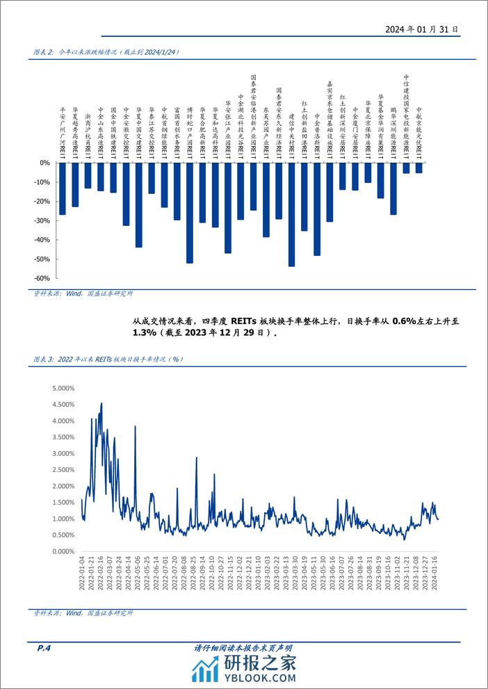 REITs四季报及行情点评：高分红优势渐起-20240131-国盛证券-27页 - 第4页预览图