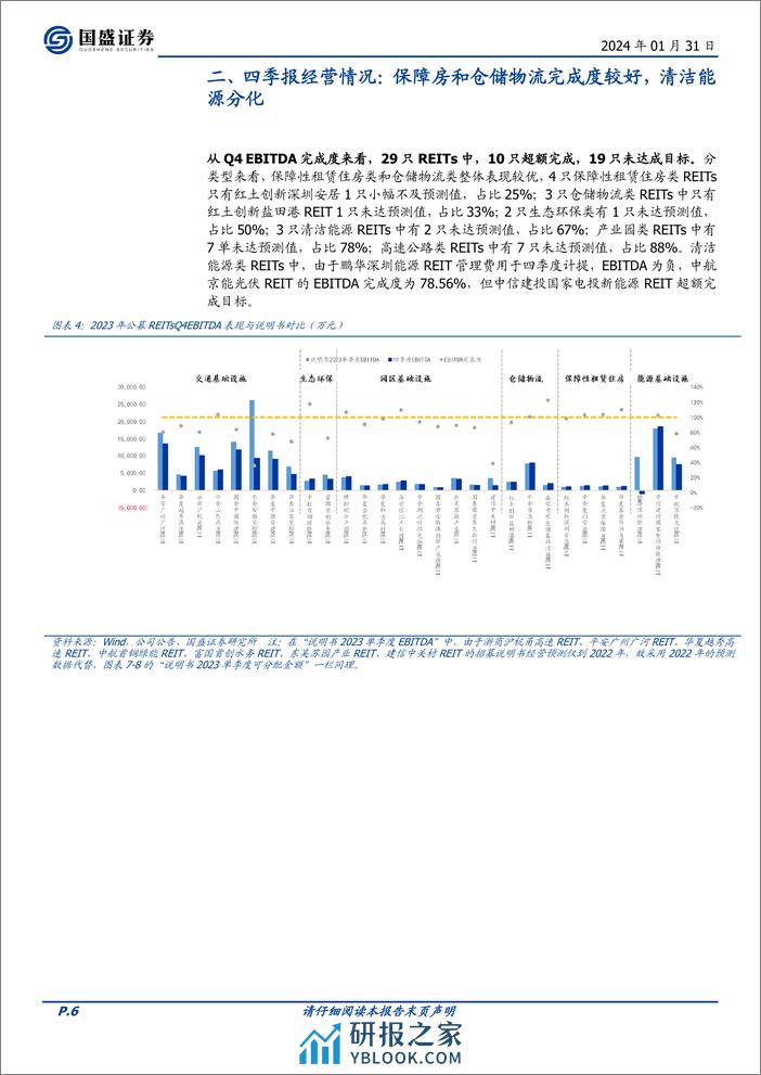 REITs四季报及行情点评：高分红优势渐起-20240131-国盛证券-27页 - 第6页预览图