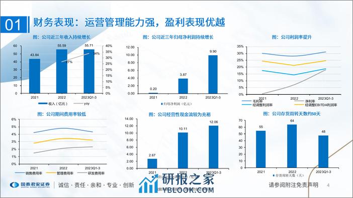 食品饮料行业一文读懂古茗控股招股书大众现制茶饮龙头供应链与研发筑壁垒-国泰君安证券 - 第4页预览图