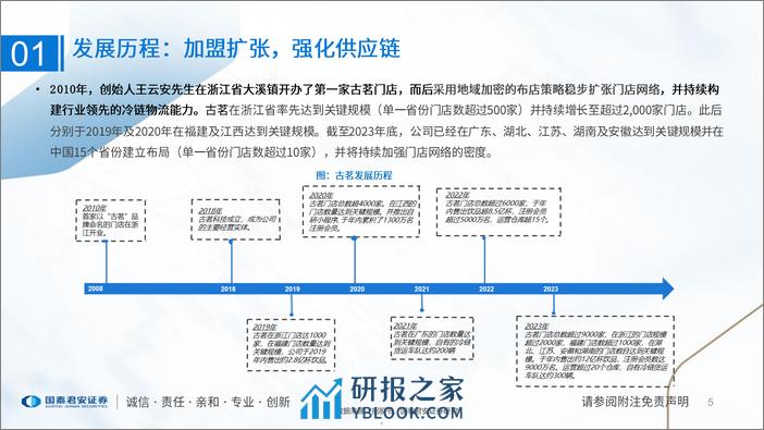 食品饮料行业一文读懂古茗控股招股书大众现制茶饮龙头供应链与研发筑壁垒-国泰君安证券 - 第5页预览图