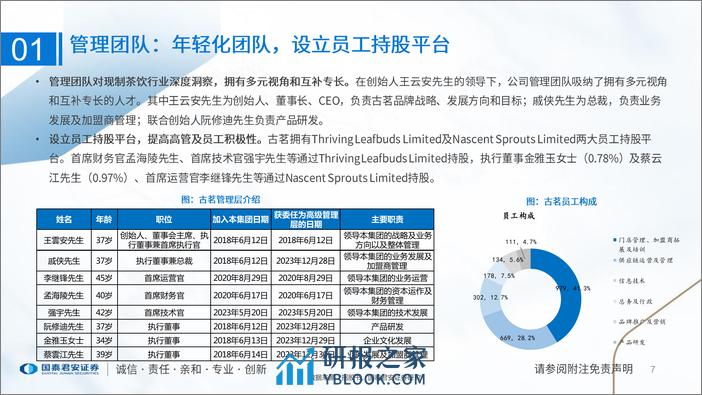 食品饮料行业一文读懂古茗控股招股书大众现制茶饮龙头供应链与研发筑壁垒-国泰君安证券 - 第7页预览图