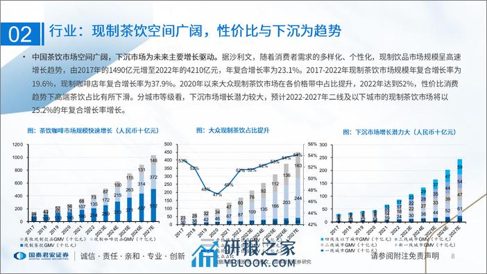 食品饮料行业一文读懂古茗控股招股书大众现制茶饮龙头供应链与研发筑壁垒-国泰君安证券 - 第8页预览图