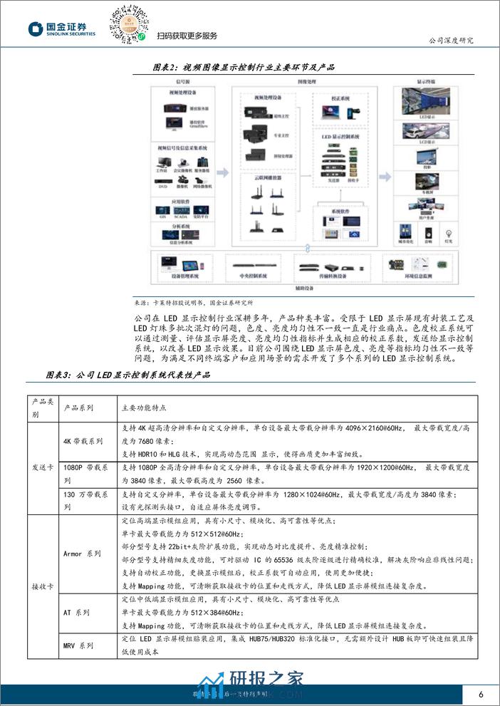 诺瓦星云-301589.SZ-LED显控龙头，技术升级助力成长-20240328-国金证券-31页 - 第6页预览图