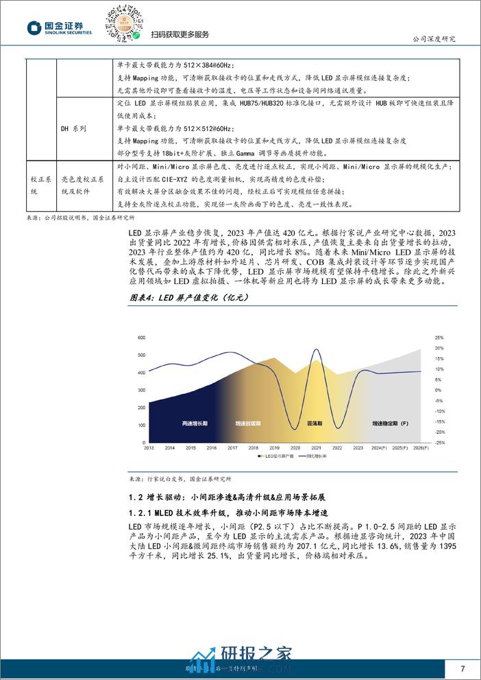 诺瓦星云-301589.SZ-LED显控龙头，技术升级助力成长-20240328-国金证券-31页 - 第7页预览图