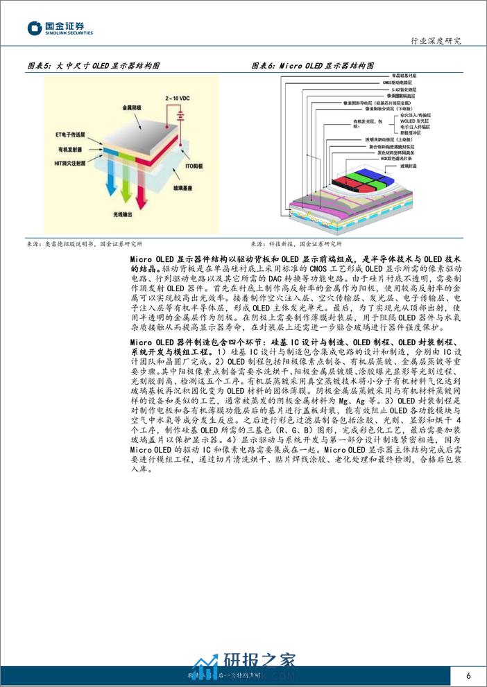 电子行业研究：Micro OLED：XR领域打造百亿蓝海，50亿设备投资可期 - 第6页预览图