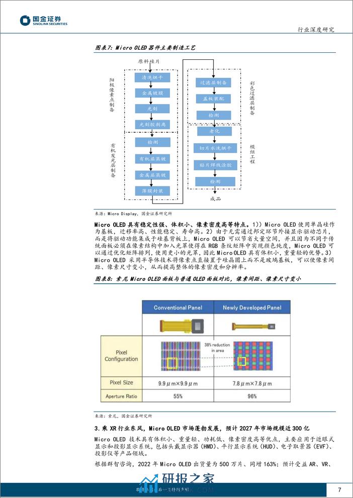 电子行业研究：Micro OLED：XR领域打造百亿蓝海，50亿设备投资可期 - 第7页预览图