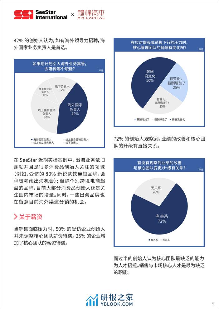 穆棉资本：2023中国新消费行业核心人才趋势报告 - 第4页预览图