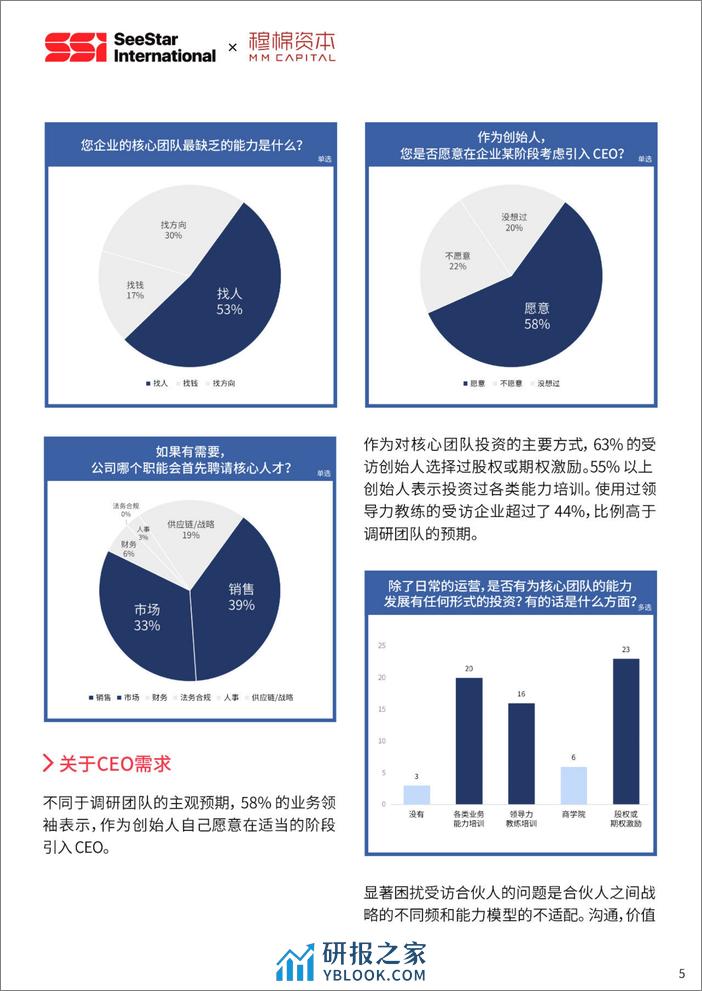 穆棉资本：2023中国新消费行业核心人才趋势报告 - 第5页预览图