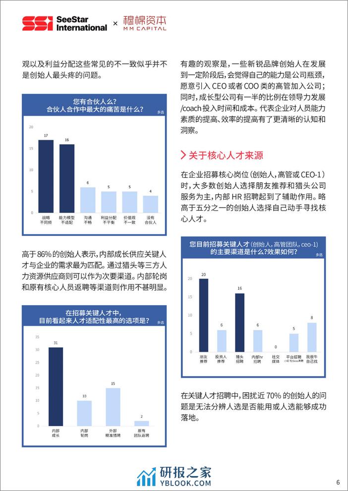 穆棉资本：2023中国新消费行业核心人才趋势报告 - 第6页预览图