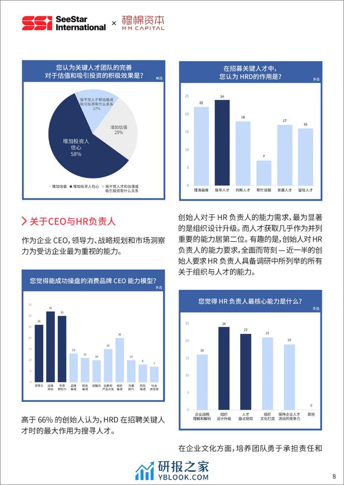 穆棉资本：2023中国新消费行业核心人才趋势报告 - 第8页预览图