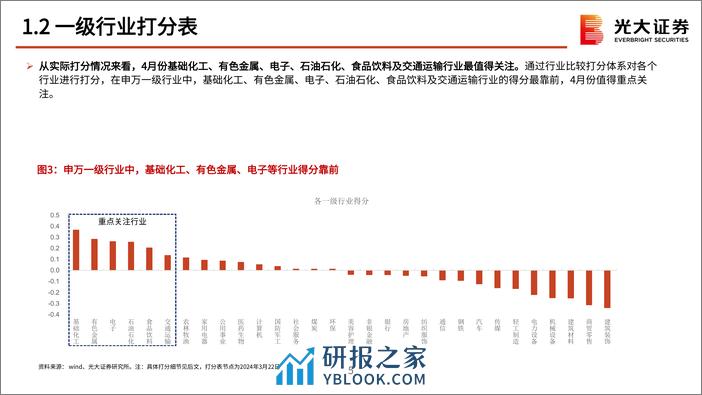 2024年4月行业比较月报：关注顺周期，决胜财报季-240402-光大证券-73页 - 第6页预览图