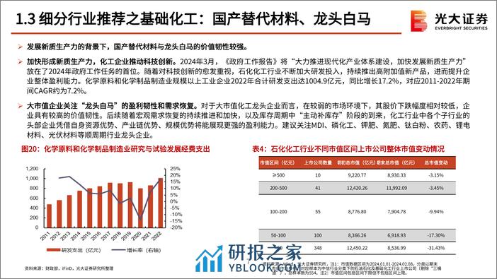 2024年4月行业比较月报：关注顺周期，决胜财报季-240402-光大证券-73页 - 第8页预览图