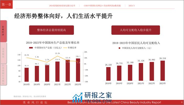 美博会-2024院线机构美容仪器白皮书 - 第8页预览图