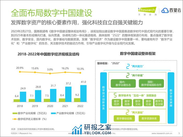 艾瑞咨询：2024年中国交易数字化智能平台趋势报告 - 第5页预览图