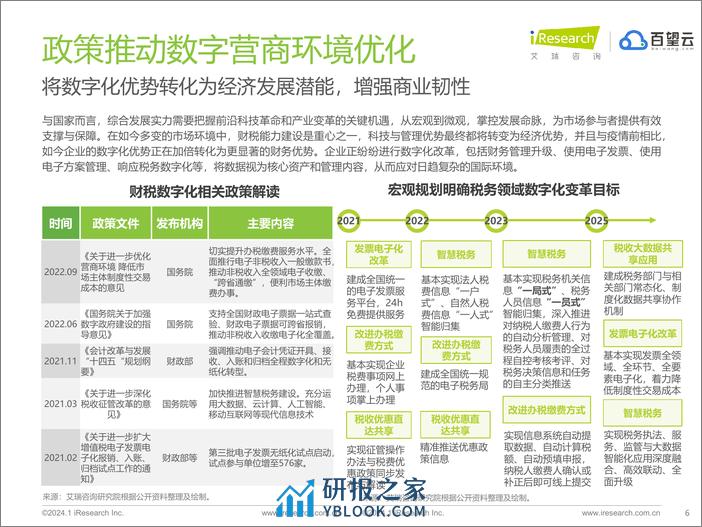 艾瑞咨询：2024年中国交易数字化智能平台趋势报告 - 第6页预览图