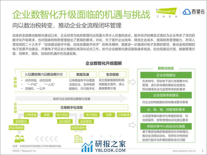 艾瑞咨询：2024年中国交易数字化智能平台趋势报告 - 第8页预览图