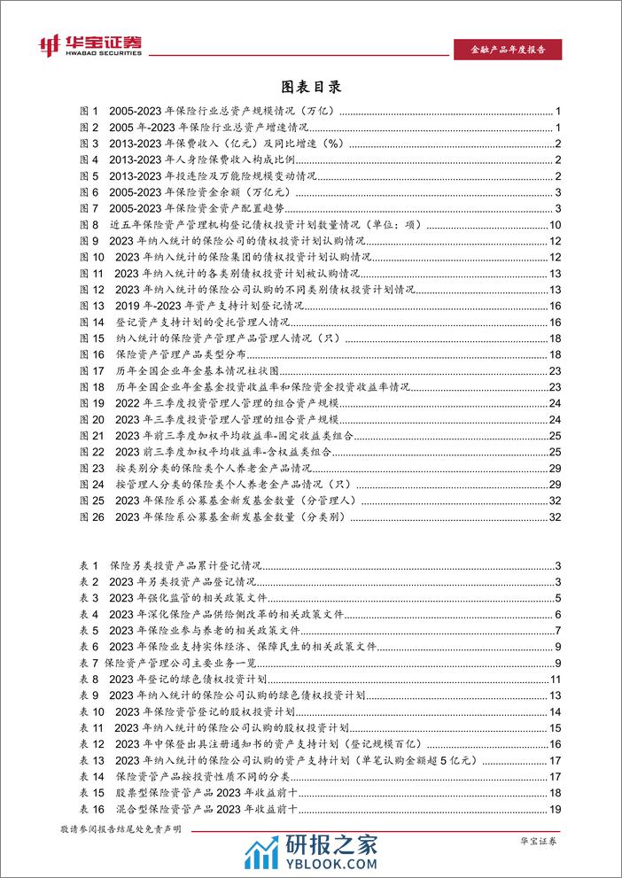 保险行业2023保险资产管理年度报告：初心如磐，应势而谋-240308-华宝证券-41页 - 第4页预览图