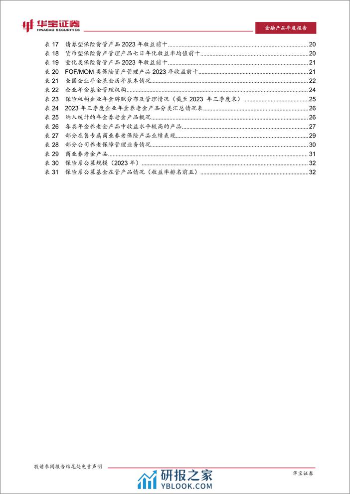 保险行业2023保险资产管理年度报告：初心如磐，应势而谋-240308-华宝证券-41页 - 第5页预览图