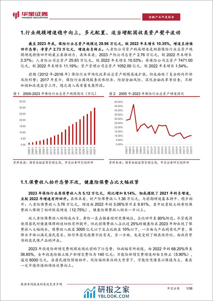 保险行业2023保险资产管理年度报告：初心如磐，应势而谋-240308-华宝证券-41页 - 第6页预览图