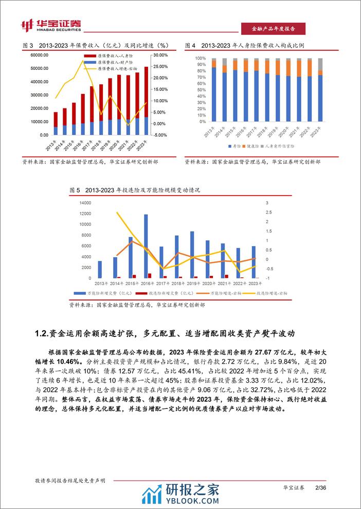 保险行业2023保险资产管理年度报告：初心如磐，应势而谋-240308-华宝证券-41页 - 第7页预览图