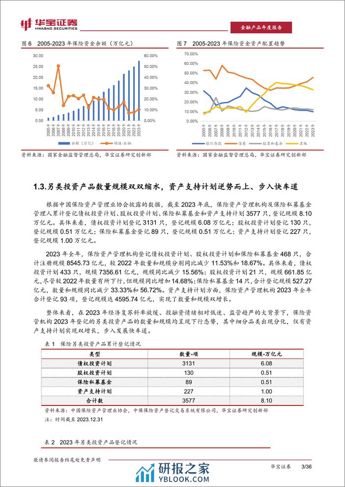 保险行业2023保险资产管理年度报告：初心如磐，应势而谋-240308-华宝证券-41页 - 第8页预览图