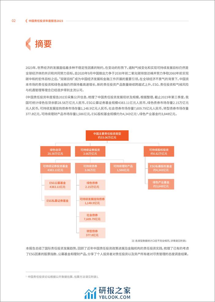 中国责任投资年度报告2023-商道融绿 (1) - 第3页预览图