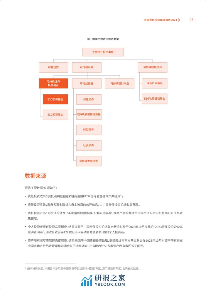 中国责任投资年度报告2023-商道融绿 (1) - 第8页预览图