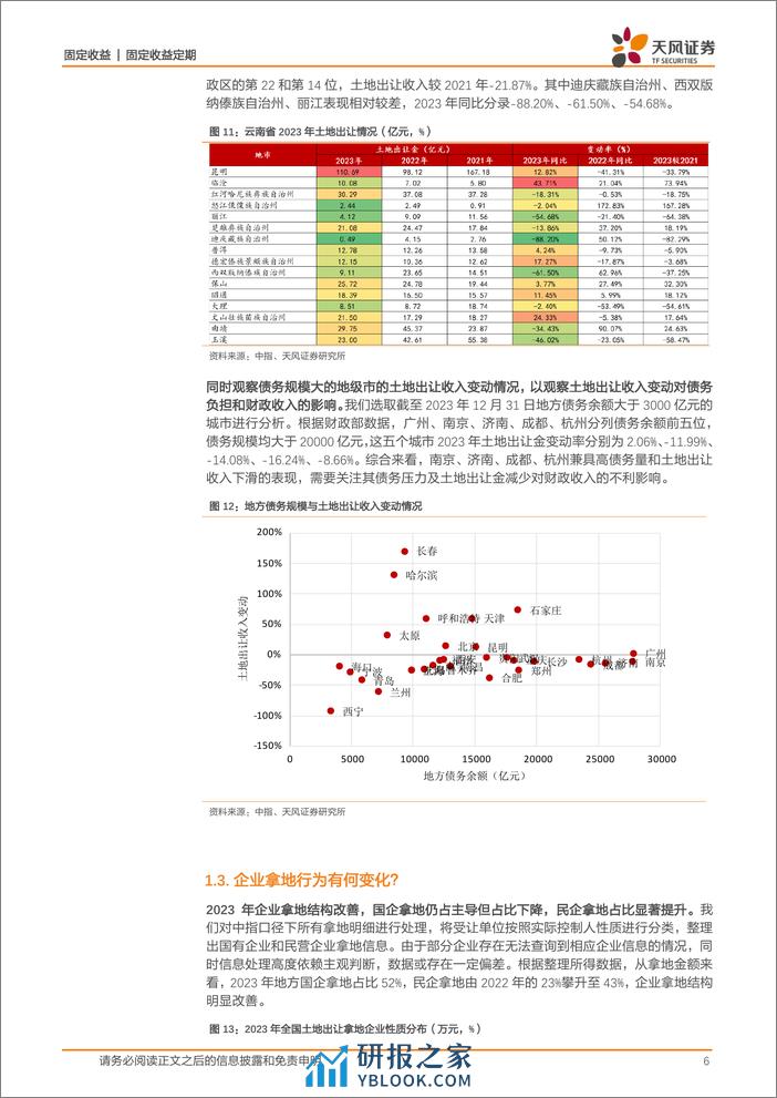 信用债研究专题：2023年土地出让情况怎么看？-20240206-天风证券-11页 - 第6页预览图