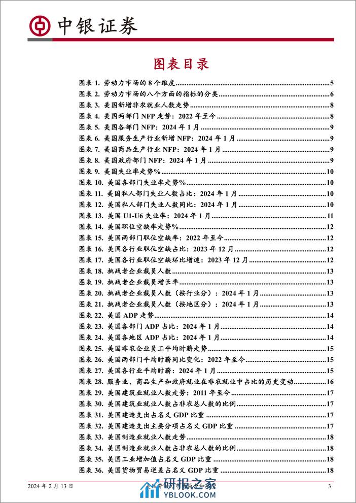 美国劳动力市场简介和展望-20240213-中银证券-34页 - 第3页预览图