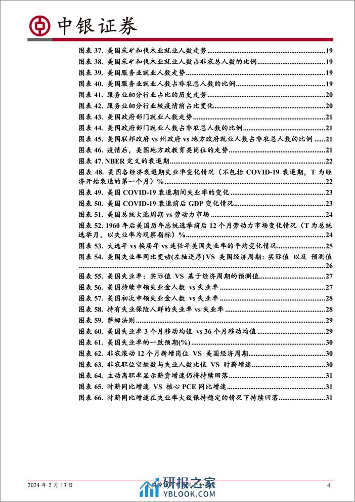 美国劳动力市场简介和展望-20240213-中银证券-34页 - 第4页预览图