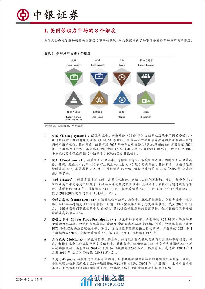 美国劳动力市场简介和展望-20240213-中银证券-34页 - 第5页预览图