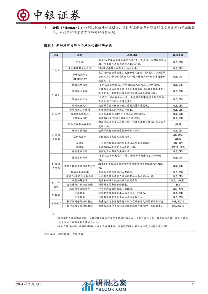 美国劳动力市场简介和展望-20240213-中银证券-34页 - 第6页预览图