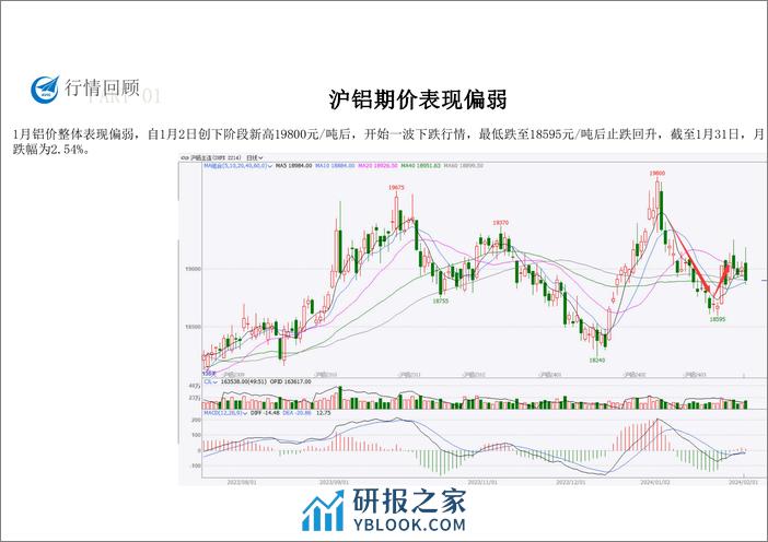 铝月报（2024年1月）-20240202-中航期货-18页 - 第3页预览图