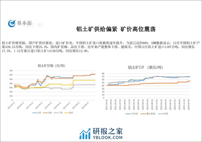 铝月报（2024年1月）-20240202-中航期货-18页 - 第7页预览图