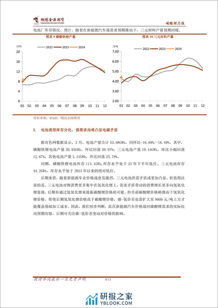 碳酸锂月报：强现实与弱预期博弈 锂价振幅或将加剧-20240304-金源期货-13页 - 第8页预览图