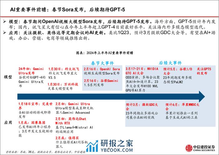 传媒互联网行业春节专题：Sora有望推动AI应用加速，春节档表现佳 - 第7页预览图