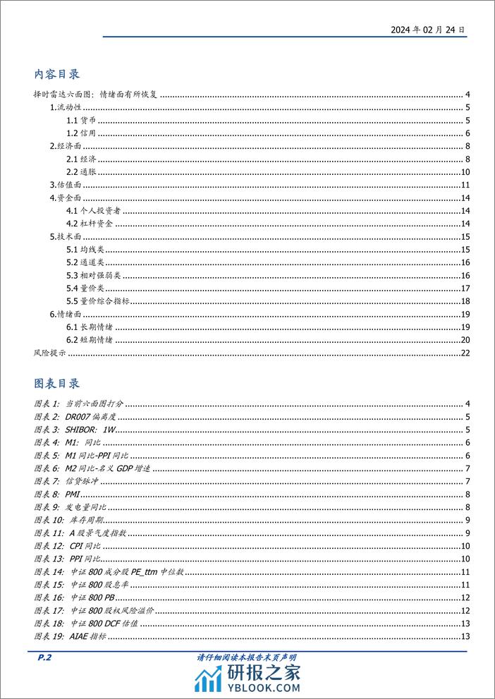 量化分析报告：择时雷达六面图：情绪面有所恢复-20240224-国盛证券-23页 - 第2页预览图