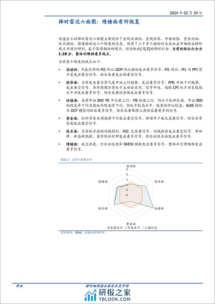 量化分析报告：择时雷达六面图：情绪面有所恢复-20240224-国盛证券-23页 - 第4页预览图