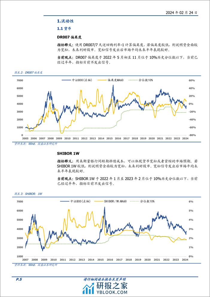 量化分析报告：择时雷达六面图：情绪面有所恢复-20240224-国盛证券-23页 - 第5页预览图