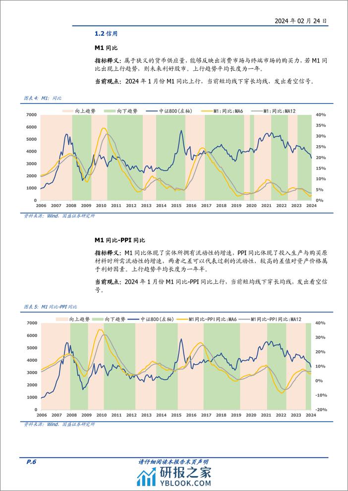 量化分析报告：择时雷达六面图：情绪面有所恢复-20240224-国盛证券-23页 - 第6页预览图