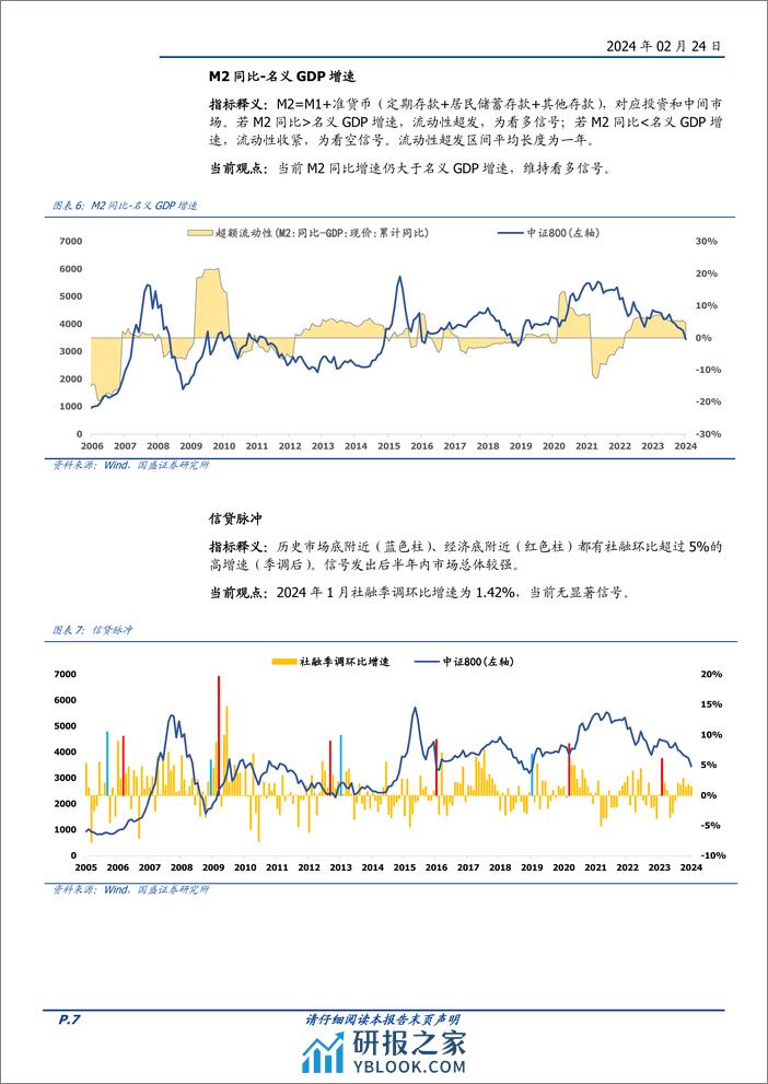 量化分析报告：择时雷达六面图：情绪面有所恢复-20240224-国盛证券-23页 - 第7页预览图