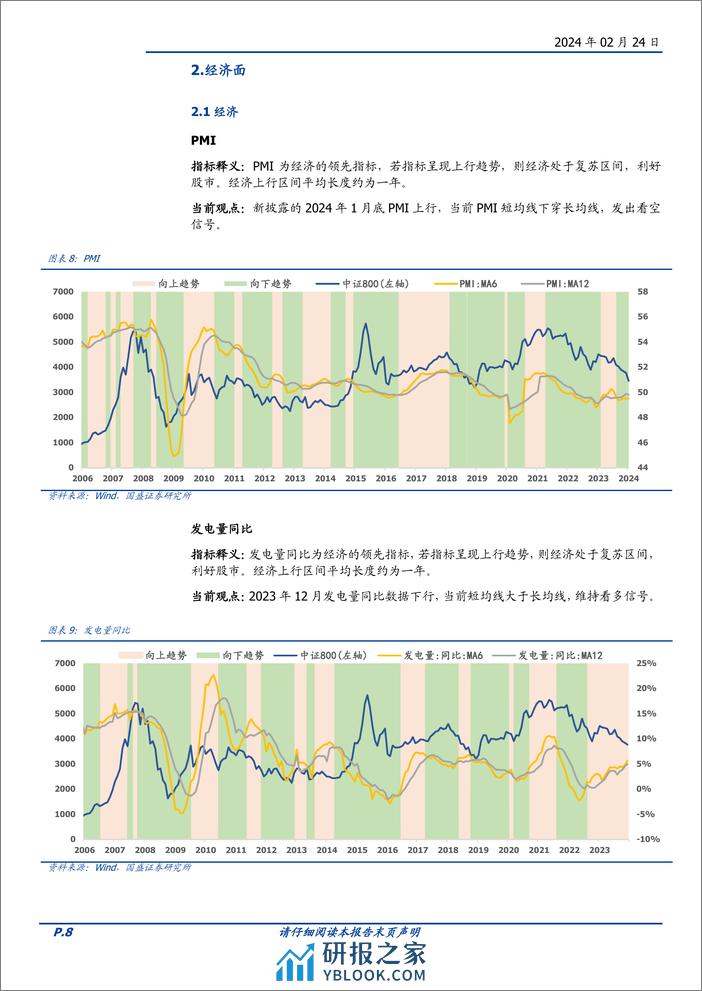 量化分析报告：择时雷达六面图：情绪面有所恢复-20240224-国盛证券-23页 - 第8页预览图