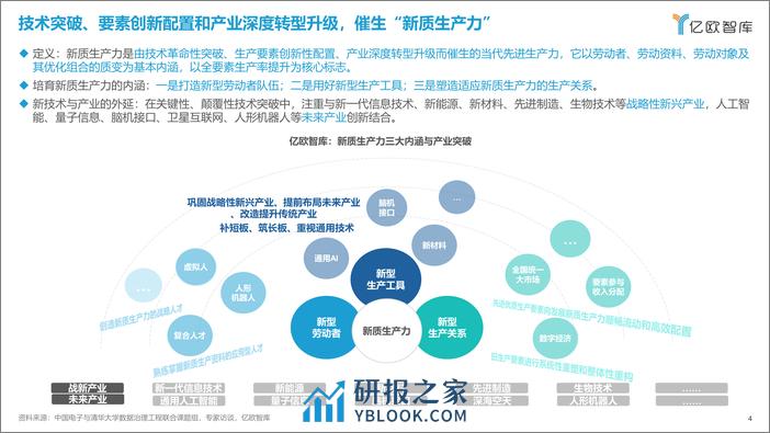 亿欧智库：2024新质生产力引领下的八大场景变革报告 - 第4页预览图