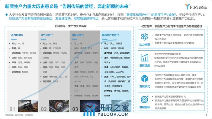 亿欧智库：2024新质生产力引领下的八大场景变革报告 - 第5页预览图